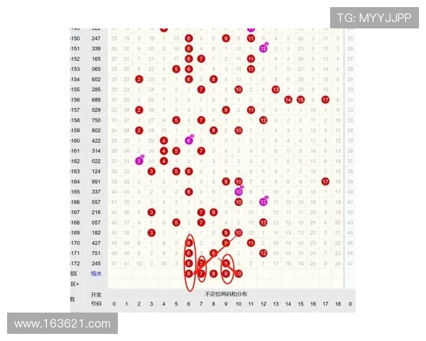 福彩173历史开奖号码详细查询与数据分析